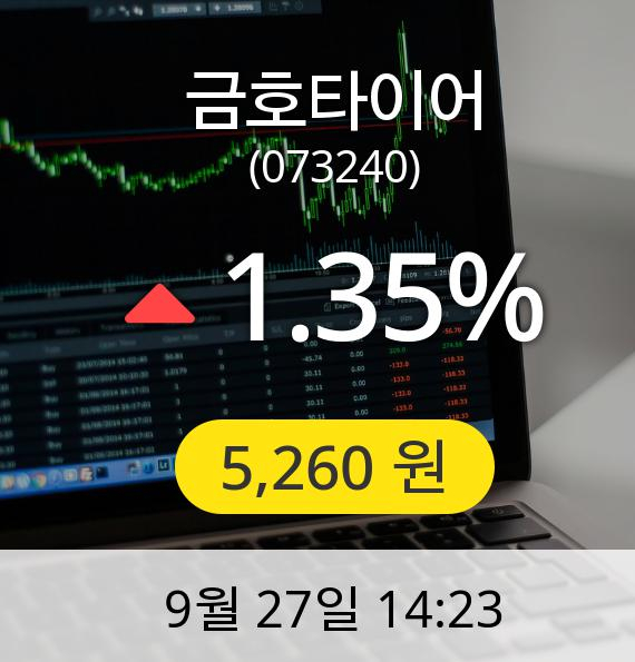 [금호타이어주가] 27일 오후 2시 23분 5,260원