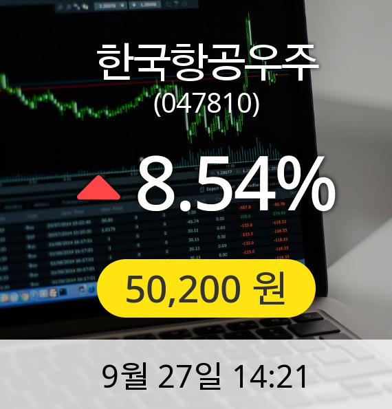 [한국항공우주주가] 27일 오후 2시 21분 50,200원