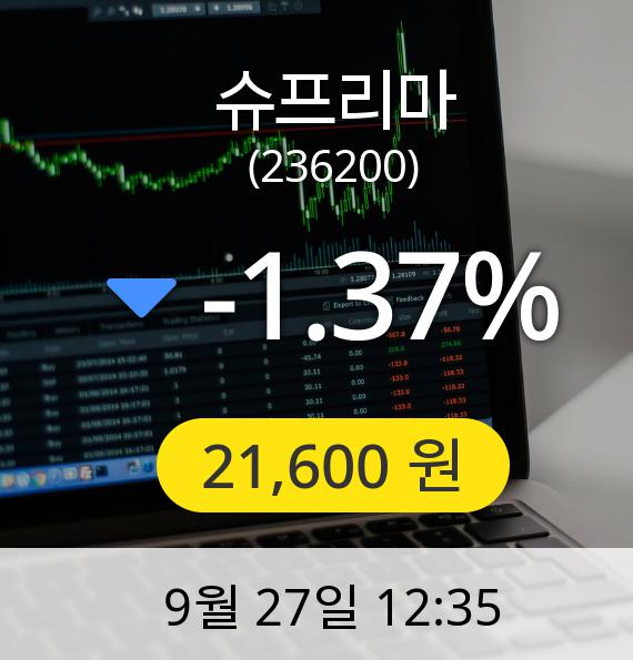 [슈프리마주가] 27일 오후 12시 35분 21,600원