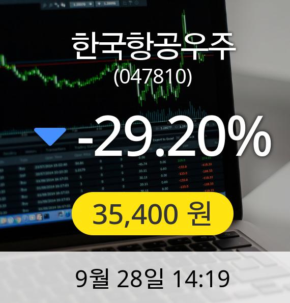 [한국항공우주주가] 28일 오후 2시 19분 35,400원