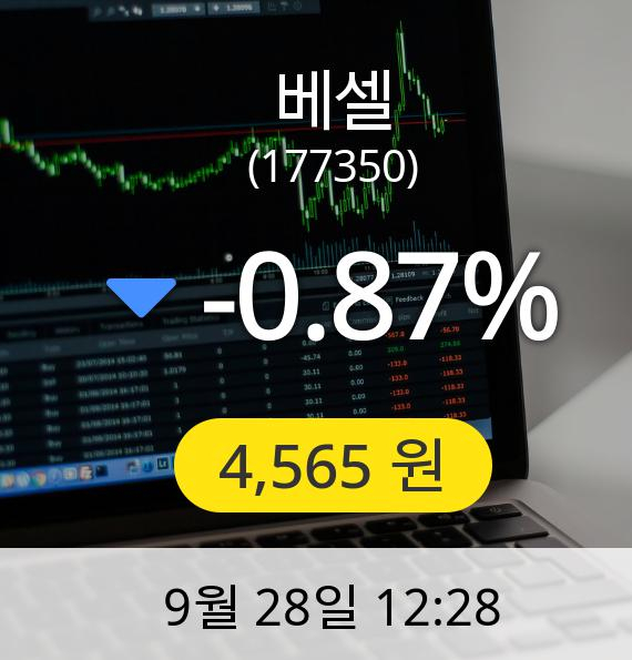 [베셀주가] 28일 오후 12시 28분 4,565원