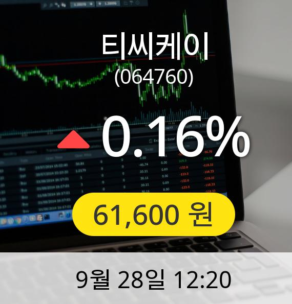 [티씨케이주가] 28일 오후 12시 20분 61,600원