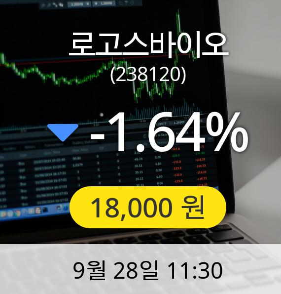 [로고스바이오주가] 28일 오전 11시 30분 18,000원