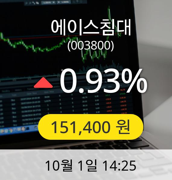 [에이스침대주가] 1일 오후 2시 25분 151,400원