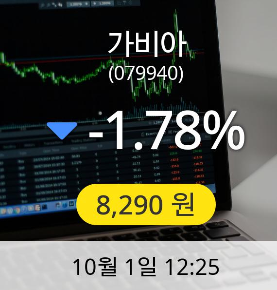 [가비아주가] 1일 오후 12시 25분 8,290원