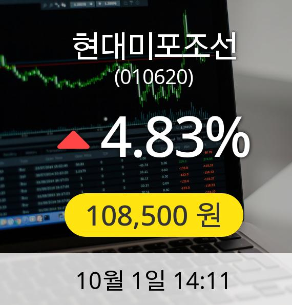 [현대미포조선주가] 1일 오후 2시 11분 108,500원