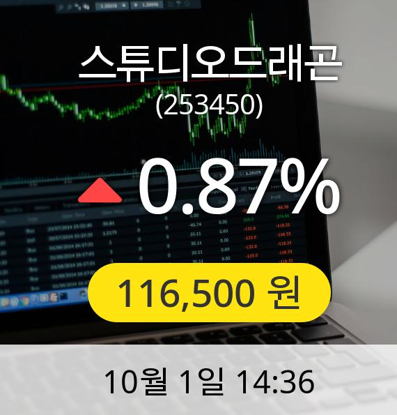 [스튜디오드래곤주가] 1일 오후 2시 36분 116,500원