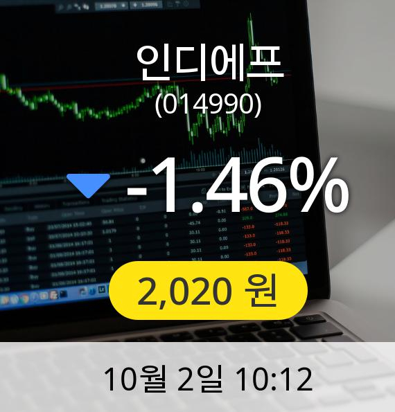 [인디에프주가] 2일 오전 10시 12분 2,020원