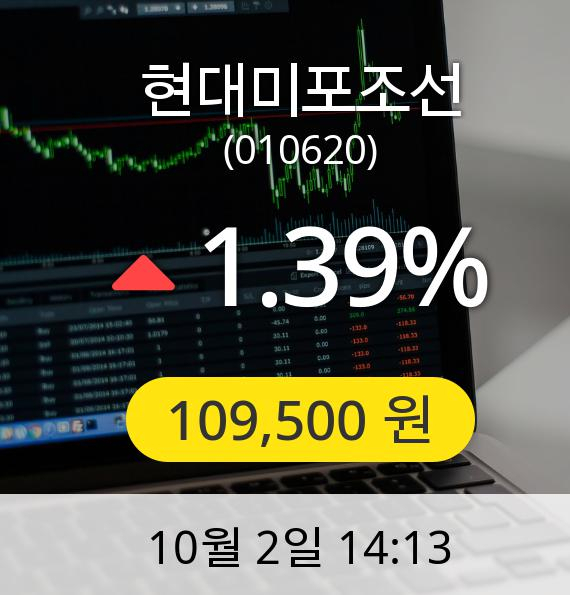 [현대미포조선주가] 2일 오후 2시 13분 109,500원