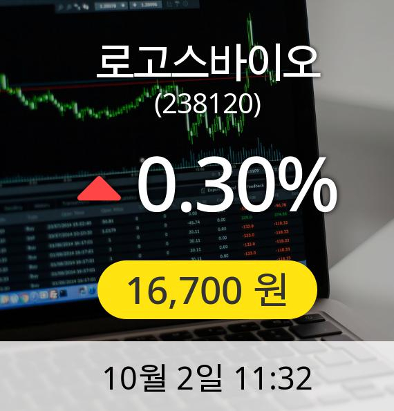 [로고스바이오주가] 2일 오전 11시 32분 16,700원