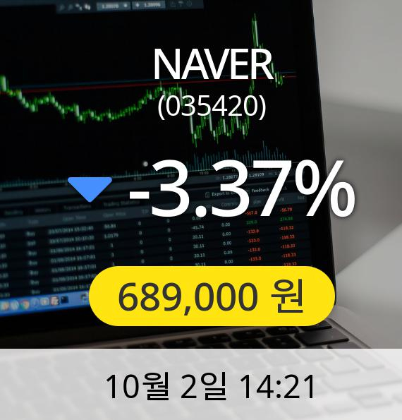 [NAVER주가] 2일 오후 2시 21분 689,000원