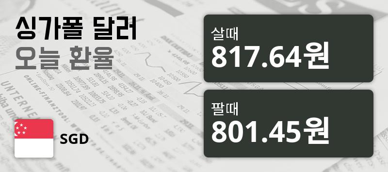 2일 싱가폴 달러화 환율 살때 817.64원, 팔때 801.45원 ▼-0.29%감소