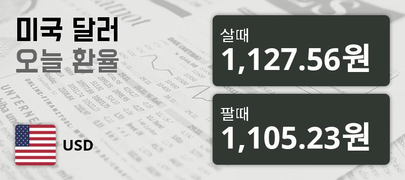 4일 환율 4일 원달러 살때 1,127.56원, 팔때 1,105.23원 ▲0.5%상승