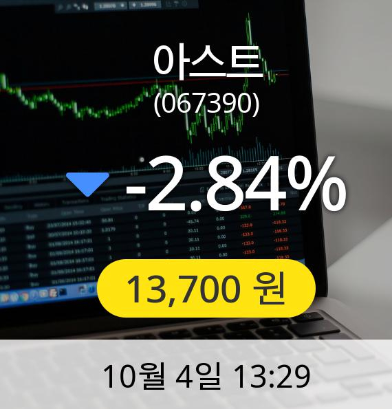 [아스트주가] 4일 오후 1시 29분 13,700원