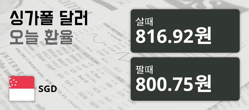 4일 싱가폴 달러 살때 816.92원, 팔때 800.75원 ▼-0.09%감소