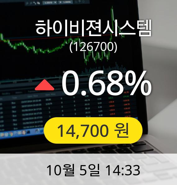 [하이비젼시스템주가] 5일 오후 2시 33분 14,700원