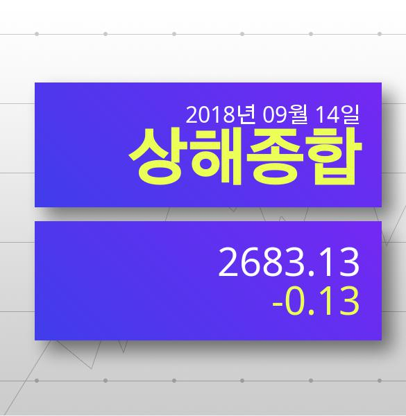 [실시간 중국증시] 상해종합 -0.13%▼ '하락마감' 전망