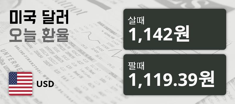 8일 환율 8일 달러화 살때 환율1,142원, 팔때 1,119.39원 ▲0.21%상승