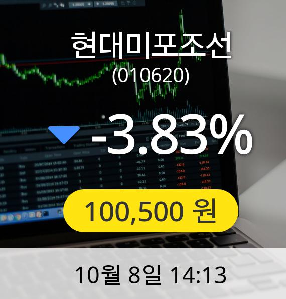 [현대미포조선주가] 8일 오후 2시 13분 100,500원