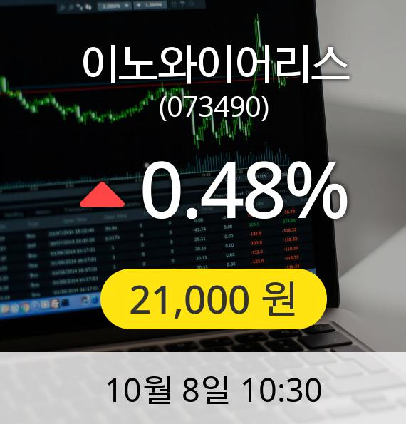 [이노와이어리스주가] 8일 오전 10시 30분 21,000원