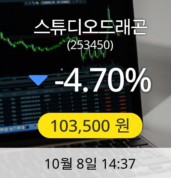 [스튜디오드래곤주가] 8일 오후 2시 37분 103,500원