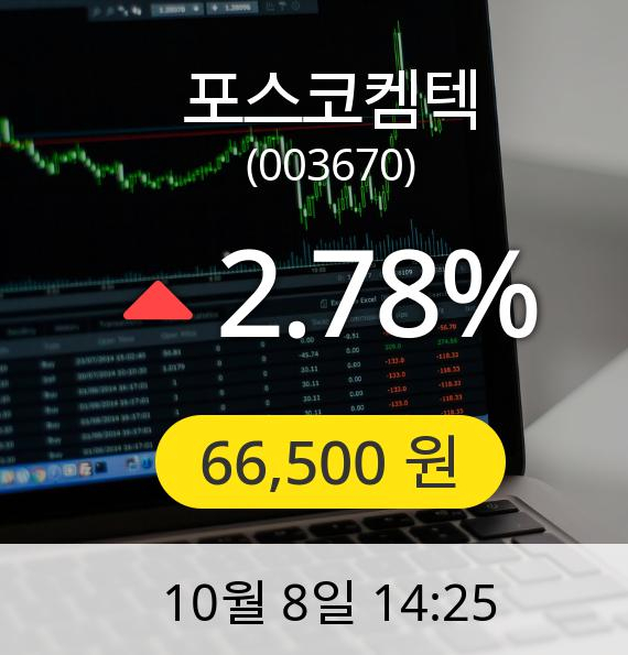 [포스코켐텍주가] 8일 오후 2시 25분 66,500원