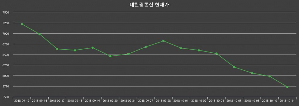 ▲지난 30영업일 동안 대한광통신 주가변동정보