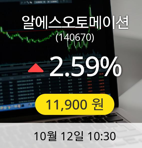 [알에스오토메이션주가] 12일 오전 10시 30분 11,900원