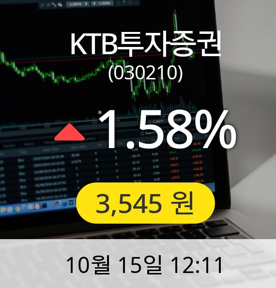 [KTB투자증권주가] 15일 오후 12시 11분 3,545원