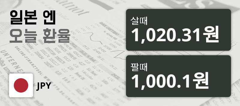 환율 15일 日엔 살때 1,020.31원, 팔때 1,000.1원 ▼-0.85%감소