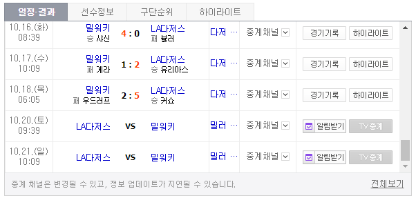 [2018 MLB 포스트시즌] LA다저스 류현진 등판일정은? '중계시간+중계채널' 남은 경기 일정 체크