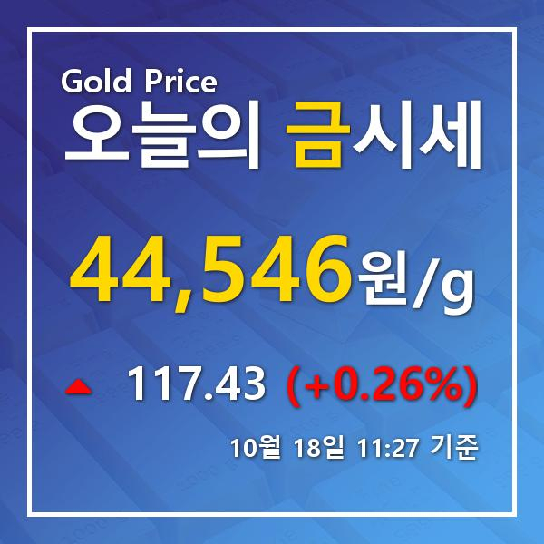 [오늘 금시세] 10월 18일 금값 시세, 소폭 상승 환율조작국 지정 피한 영향?