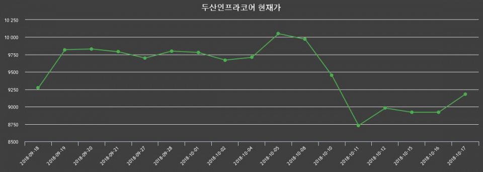 ▲지난 30영업일 동안 두산인프라코어 주가변동정보