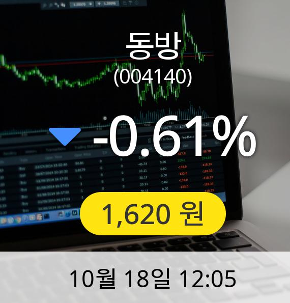 [동방주가] 18일 오후 12시 05분 1,620원