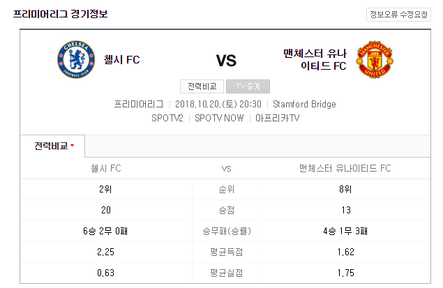 [주말해외축구일정] 프리미어리그 맨유VS첼시 비롯한 이번 주말 해외축구경기 일정·중계는?