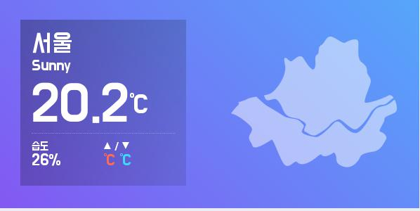 [20일 오늘 날씨] 서울 최고기온과  최저기온은?