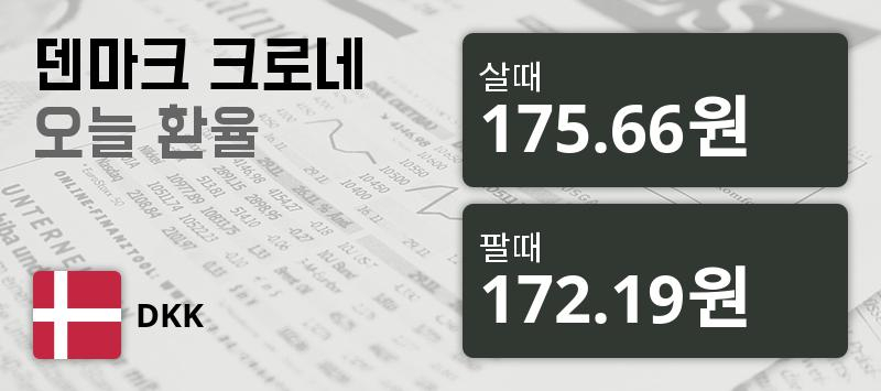 덴마크 19일 덴마크 환율 살때 175.66원, 팔때 172.19원 ▲0.28%상승