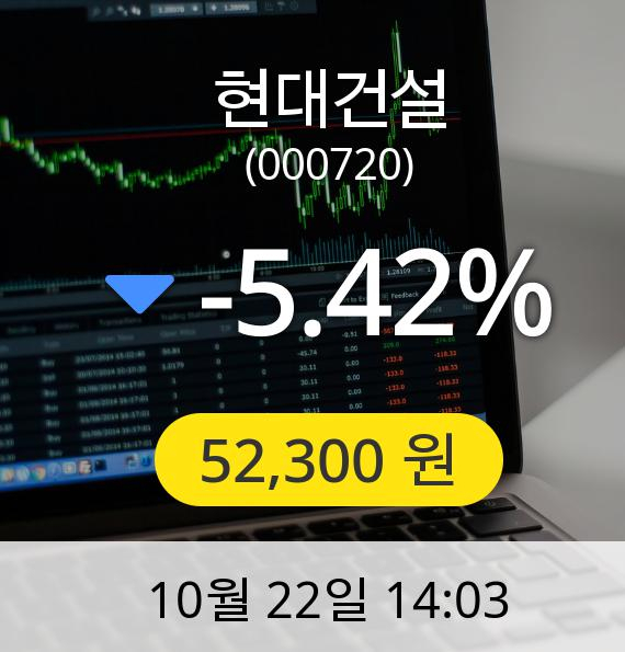 [현대건설주가]  52,300원
