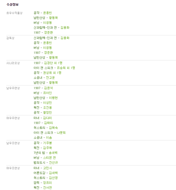 '제55회 대종상영화제' 방송 어디서? 올해 '남우주연상+여우주연상' 후보 및 축하공연은? 지난해 수상작까지 확인