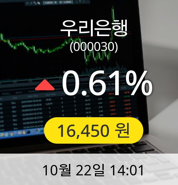 [우리은행주가]  16,450원