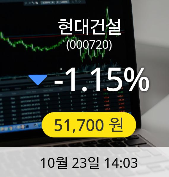 [현대건설주가]  51,700원