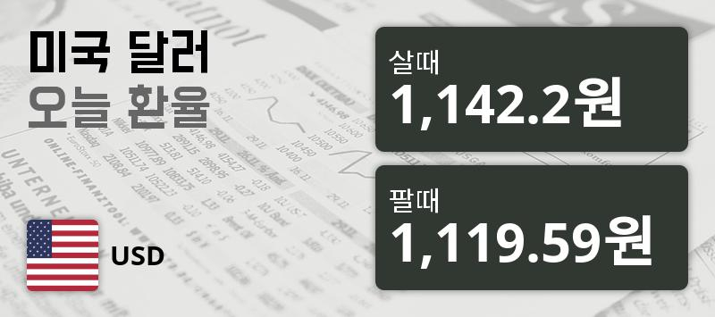 23일 환율 23일 원달러 살때 1,142.2원, 팔때 1,119.59원 ▼-0.3%감소