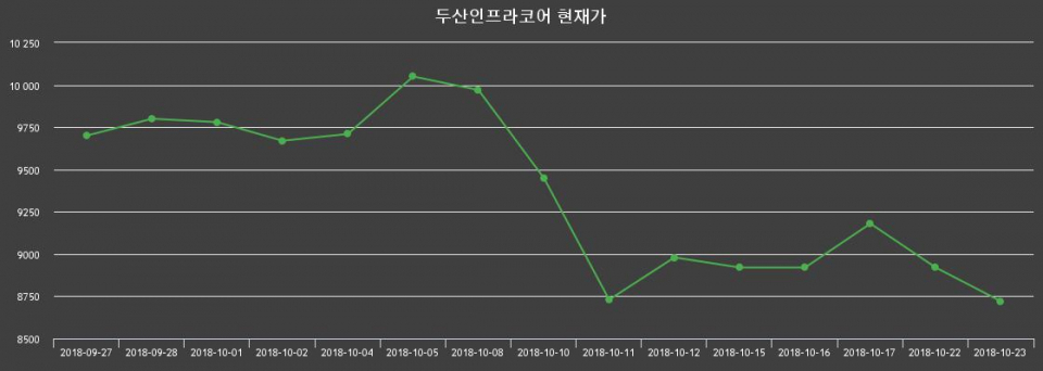 ▲지난 30영업일 동안 두산인프라코어 주가변동정보