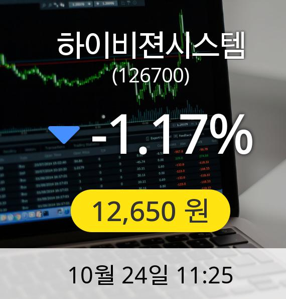 [하이비젼시스템주가] 12,650원