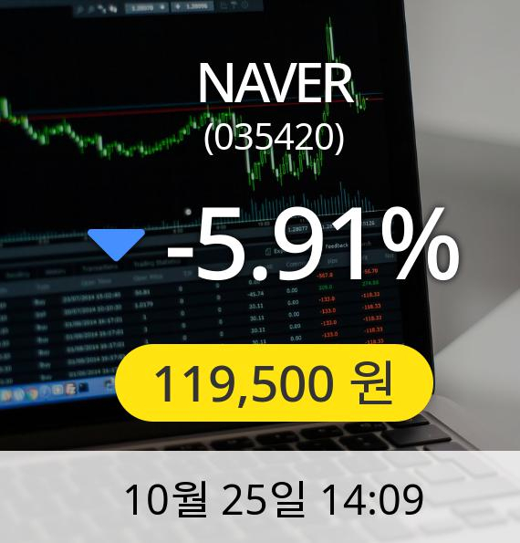 [NAVER주가]  119,500원