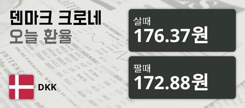 덴마크 24일 크로네화 환율 살때 176.37원, 팔때 172.88원 ▲0.48%상승