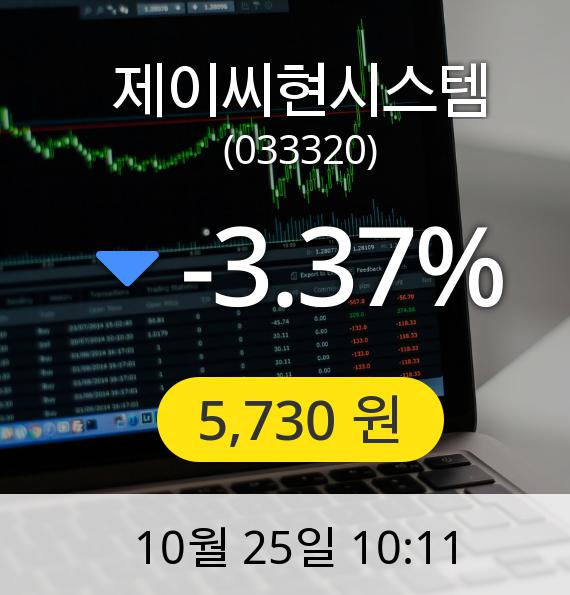 [제이씨현시스템주가] 5,730원