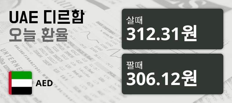24일 디르함화 UAE 환율 살때 312.31원, 팔때 306.12원 ▲0.44%상승