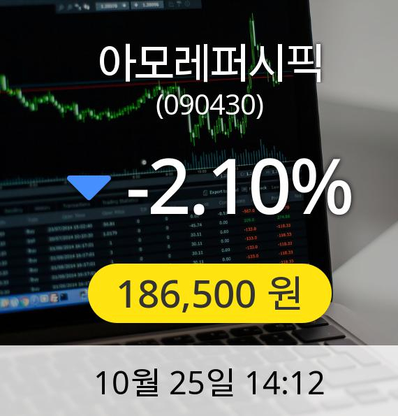 [아모레퍼시픽주가]  186,500원