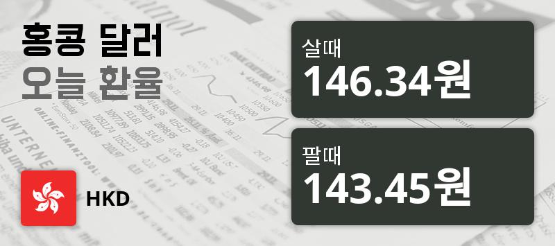 [환전환율] 24일 홍콩 달러 살때 146.34원, 팔때 143.45원 ▲0.44%상승
